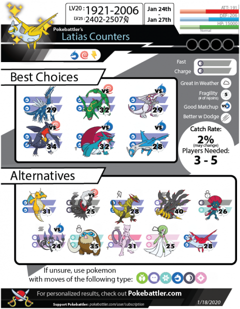 Latias Raid Guide | Pokebattler