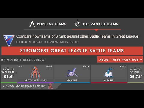 Using the Highest Win Rate Silph Arena Recommended Team | Go Battle League