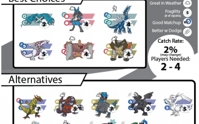 Kyurem Raid Guide