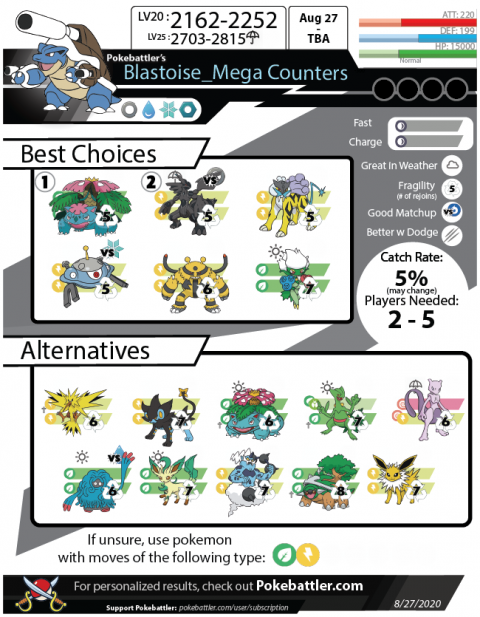 Mega Blastoise Raid Guide | Pokebattler