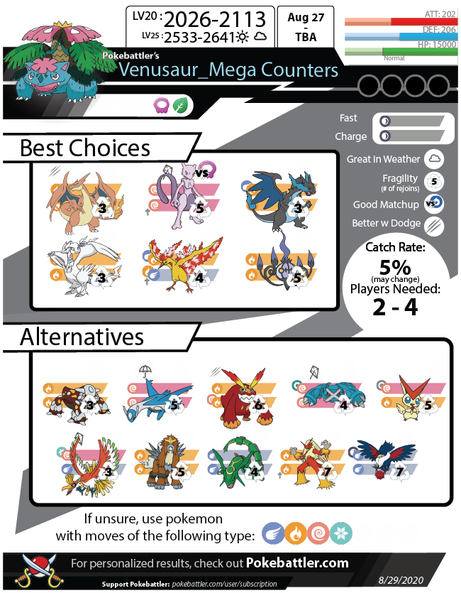BEST OF THE BEST - IS PSYCHIC OR PSYSTRIKE BEST? - BEST MEWTWO MOVESET  STRATEGY