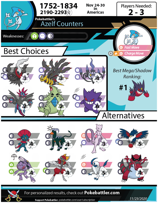 Pokemon Go Mega Kangaskhan Raid guide: weaknesses & best counters
