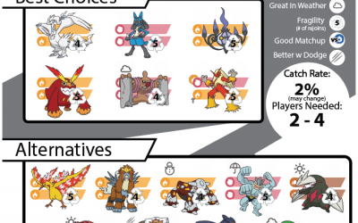 Cobalion Raid Guide