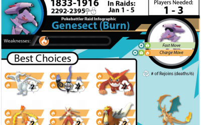 Genesect (Burn Disk) Raid Guide