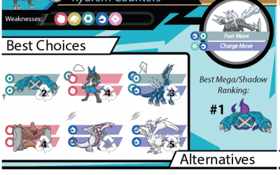 Kyurem Raid Guide