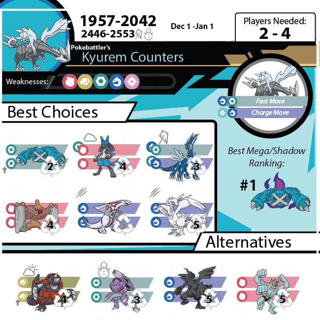 Pokemon Go Mega Charizard Y Raid Guide: Best Counters, Weaknesses