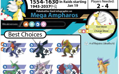 Ampharos (Mega) Raid Guide