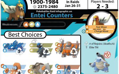 Entei Raid Guide