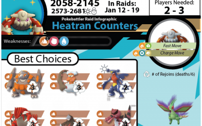 Heatran Raid Guide