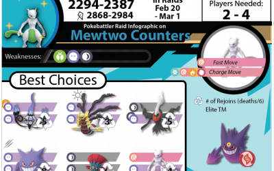 Mewtwo Raid Guide