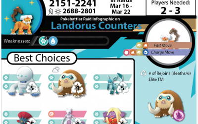 Landorus (Therian) Raid Guide