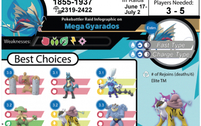 Mega Gyarados Raid Guide