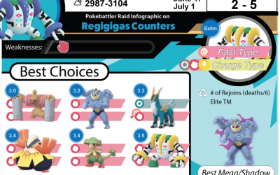 Regigigas Raid Guide