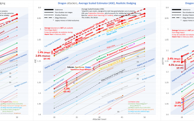 Mega Salamence and Dragon-type Raid Attackers (Analysis)