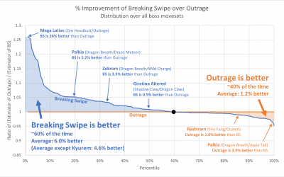 [Analysis] Breaking Swipe Rayquaza as a raid attacker: Better than Outrage