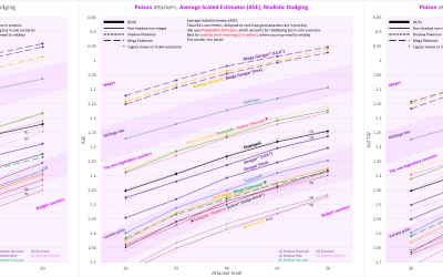 [Analysis] Poison-type attackers in raids (in case we get the other Tapus later this season)