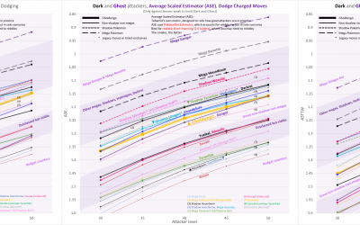 [Analysis/Tips] New player? Here’s how to prepare Shadow Mewtwo counters – Houndoom and Cliff!