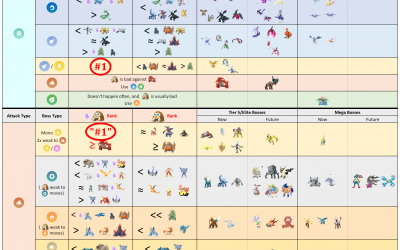 [Analysis] Mamoswine as an Ice and Ground-type raid attacker: Is 6*L50 Shadow Mamoswine worth it?