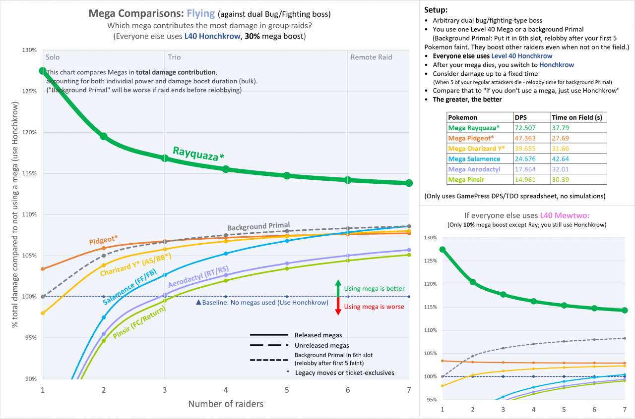 [Analysis] Dragon Ascent Rayquaza, Mega Rayquaza and Oblivion Wing ...