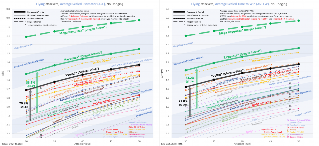[Analysis] Dragon Ascent Rayquaza, Mega Rayquaza and Oblivion Wing ...